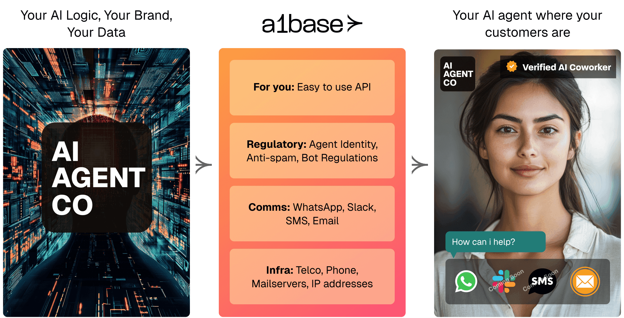 A1Base Platform Diagram